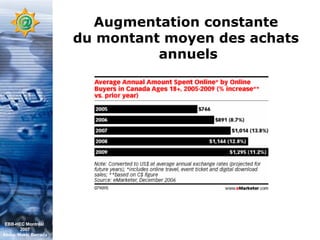 Augmentation constante  du montant moyen des achats  annuels EBB-HEC Montréal  2007 Abdel. Mekki Berrada 