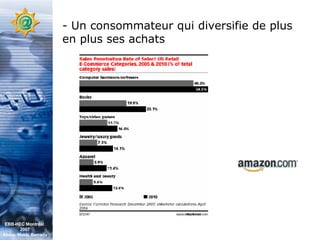 - Un consommateur qui diversifie de plus en plus ses achats EBB-HEC Montréal  2007 Abdel. Mekki Berrada 