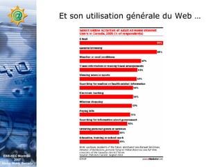 Et son utilisation générale du Web … EBB-HEC Montréal  2007 Abdel. Mekki Berrada 