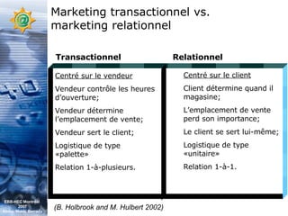 Marketing transactionnel vs.  marketing relationnel Centré sur le vendeur Vendeur contrôle les heures d’ouverture; Vendeur détermine l’emplacement de vente; Vendeur sert le client; Logistique de type  «palette» Relation 1-à-plusieurs. Centré sur le client Client détermine quand il magasine; L’emplacement de vente perd son importance; Le client se sert lui-même; Logistique de type «unitaire» Relation 1-à-1. Transactionnel Relationnel (B. Holbrook and M. Hulbert 2002)  EBB-HEC Montréal  2007 Abdel. Mekki Berrada 