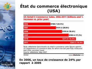 État du commerce électronique (USA) En 2006, un taux de croissance de 24% par rapport  à 2005 EBB-HEC Montréal  2007 Abdel. Mekki Berrada 