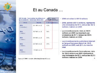 Et au Canada …  EBB-HEC Montréal  2007 Abdel. Mekki Berrada 