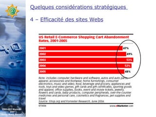 Quelques considérations stratégiques  4 –  Efficacité des sites Webs EBB-HEC Montréal  2007 Abdel. Mekki Berrada 