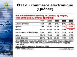 État du commerce électronique (Québec) EBB-HEC Montréal  2007 Abdel. Mekki Berrada 