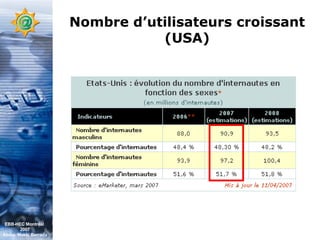 Nombre d’utilisateurs croissant (USA) EBB-HEC Montréal  2007 Abdel. Mekki Berrada 