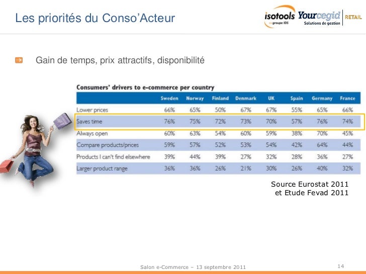 Cross-Channel Cegid et Isotools : Passer au commerce ...