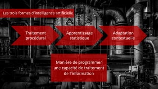 Traitement
procédural
Apprentissage
statistique
Adaptation
contextuelle
Manière de programmer
une capacité de traitement
de l’information
Les trois formes d’intelligence artificielle
 
