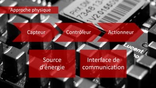 Capteur Contrôleur Actionneur
Source
d’énergie
Interface de
communication
Approche physique
 