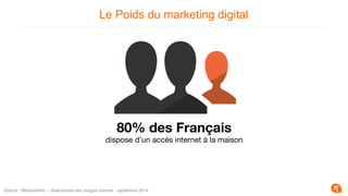 Le Poids du marketing digital 
80% des Français ! 
dispose d’un accès internet à la maison 
Source : Médiamétrie – observatoire des usages internet - septembre 2014! 
 