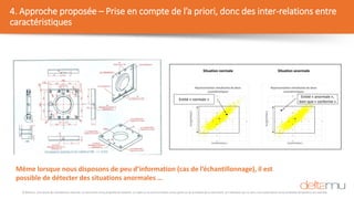 © Deltamu, tous droits de reproduction réservés. Ce document est la propriété de Deltamu. La copie ou la communication d'une partie ou de la totalité de ce document, et l'utilisation par un tiers, sans autorisation écrite préalable de Deltamu est interdite.
4. Approche proposée – Prise en compte de l’a priori, donc des inter-relations entre
caractéristiques
Même lorsque nous disposons de peu d’information (cas de l’échantillonnage), il est
possible de détecter des situations anormales …
 