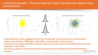 © Deltamu, tous droits de reproduction réservés. Ce document est la propriété de Deltamu. La copie ou la communication d'une partie ou de la totalité de ce document, et l'utilisation par un tiers, sans autorisation écrite préalable de Deltamu est interdite.
18,38
18,39
18,4
18,41
18,42
18,43
18,44
18,45
18,46
18,47
18,48
8,81 8,82 8,83 8,84 8,85 8,86 8,87 8,88
Localisation
Ø1
Représentation graphique des valeurs de Ø1 et sa localisation
Valeurs vraies
18,38
18,39
18,4
18,41
18,42
18,43
18,44
18,45
18,46
18,47
18,48
8,81 8,82 8,83 8,84 8,85 8,86 8,87 8,88
Localisation
Ø1
Représentation graphique des valeurs de Ø1 et sa localisation
Valeurs vraies Valeurs Mesurées
Il est possible de simuler, sachant l’a priori et les incertitudes de mesure (et leurs covariances) sur
chaque caractéristique, l’ellipsoïde « observable » correspondant via les mesures.
La conformité de chaque échantillon est alors déterminée via leur distance de Mahalanobis vis-à-vis de
l’ellipsoïde « observable ».
Le calcul des risques se fait ensuite de façon classique en tenant compte du nombre d’échantillons
mesurés.
+ =
U1
U2
4. Approche proposée – Prise en compte de l’a priori, donc des inter-relations entre
caractéristiques
 