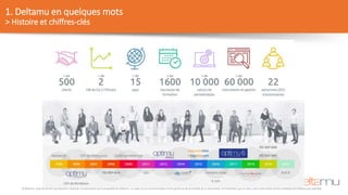 © Deltamu, tous droits de reproduction réservés. Ce document est la propriété de Deltamu. La copie ou la communication d'une partie ou de la totalité de ce document, et l'utilisation par un tiers, sans autorisation écrite préalable de Deltamu est interdite.
1. Deltamu en quelques mots
> Histoire et chiffres-clés
 