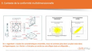 © Deltamu, tous droits de reproduction réservés. Ce document est la propriété de Deltamu. La copie ou la communication d'une partie ou de la totalité de ce document, et l'utilisation par un tiers, sans autorisation écrite préalable de Deltamu est interdite.
3. Contexte de la conformité multidimensionnelle
En « regardant » toutes les caractéristiques ensemble, nous ne sommes plus dans un plan mais dans
un hyperespace. La « forme » n’est plus un cercle ou une ellipse mais un ellipsoïde …
 