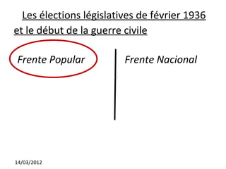 Les élections législatives de février 1936
et le début de la guerre civile

Frente Popular           Frente Nacional




14/03/2012
 