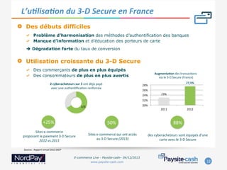 L’uJlisaJon	
  du	
  3-­‐D	
  Secure	
  en	
  France	
  
" 

Des débuts difficiles
"   Problème d’harmonisation des méthodes d’authentification des banques
"   Manque d’information et d’éducation des porteurs de carte
è Dégradation forte du taux de conversion

" 

Utilisation croissante du 3-D Secure
"   Des commerçants de plus en plus équipés
"   Des consommateurs de plus en plus avertis
2	
  cyberacheteurs	
  sur	
  3	
  ont	
  déjà	
  payé	
  
avec	
  une	
  authenWﬁcaWon	
  renforcée	
  

AugmentaAon	
  des	
  transacWons	
  
	
  via	
  le	
  3-­‐D	
  Secure	
  (France)	
  
27,5%	
  

28%	
  
26%	
  
24%	
  

23%	
  

22%	
  
20%	
  

2/3	
  

+25%	
  

2011	
  

50%	
  

Sites	
  e-­‐commerce	
  	
  
proposant	
  le	
  paiement	
  3-­‐D	
  Secure	
  	
  
2012	
  vs.2011	
  

Sites	
  e-­‐commerce	
  qui	
  ont	
  accès	
  	
  
au	
  3-­‐D	
  Secure	
  (2013)	
  

2012	
  

88%	
  
des	
  cyberacheteurs	
  sont	
  équipés	
  d’une	
  
carte	
  avec	
  le	
  3-­‐D	
  Secure	
  

Sources	
  :	
  Rapport	
  annuel	
  2012	
  OSCP	
  

E-commerce Live - Paysite-cash– 04/12/2013
www.paysite-cash.com

12	
  

 