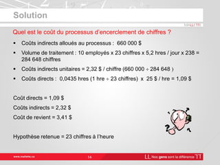 Solution
14
Quel est le coût du processus d’encerclement de chiffres ?
Coûts indirects alloués au processus : 660 000 $
Volume de traitement : 10 employés x 23 chiffres x 5,2 hres / jour x 238 =
284 648 chiffres
Coûts indirects unitaires = 2,32 $ / chiffre (660 000 284 648
Coûts directs : 0,0435 hres (1 hre 23 chiffres) x 25 $ / hre = 1,09 $
Coût directs = 1,09 $
Coûts indirects = 2,32 $
Coût de revient = 3,41 $
Hypothèse retenue = 23 chiffres à l’heure
 
