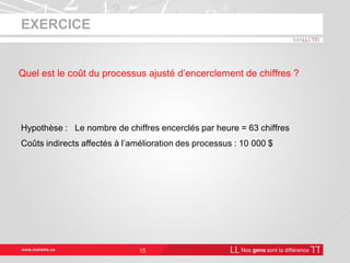 EXERCICE
15
Quel est le coût du processus ajusté d’encerclement de chiffres ?
Hypothèse : Le nombre de chiffres encerclés par heure = 63 chiffres
Coûts indirects affectés à l’amélioration des processus : 10 000 $
 