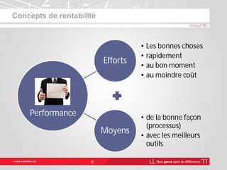Concepts de rentabilité
8
Efforts
• Les bonnes choses
• rapidement
• au bon moment
• au moindre coût
Moyens
• de la bonne façon
(processus)
• avec les meilleurs
outils
Performance
 