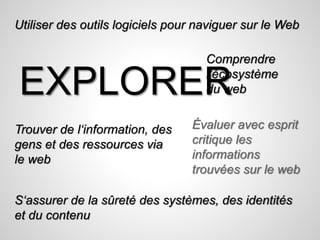 Utiliser des outils logiciels pour naviguer sur le Web 
Comprendre 
l‘écosystème 
du web 
EXPLORER 
Trouver de l‘information, des 
gens et des ressources via 
le web 
Évaluer avec esprit 
critique les 
informations 
trouvées sur le web 
S‘assurer de la sûreté des systèmes, des identités 
et du contenu 
 