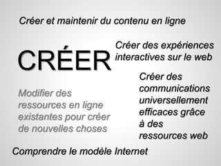 Créer et maintenir du contenu en ligne 
CRÉER 
Créer des expériences 
interactives sur le web 
Modifier des 
ressources en ligne 
existantes pour créer 
de nouvelles choses 
Créer des 
communications 
universellement 
efficaces grâce 
à des 
ressources web 
Comprendre le modèle Internet 
 
