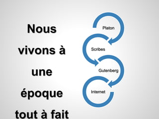 Platon 
Scribes 
Gutenberg 
Internet 
Nous 
vivons à 
une 
époque 
tout à fait 
 