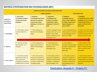 Destination réussite II - Ontario Fr. 
 