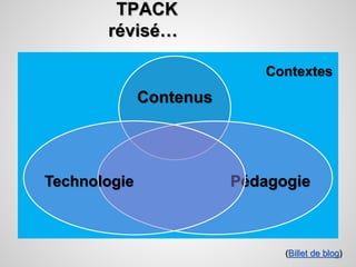 TPACK 
révisé… 
Contenus 
Contextes 
Technologie Pédagogie 
(Billet de blog) 
 
