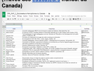 (…avec des éducateurs franco. du 
Canada) 
 