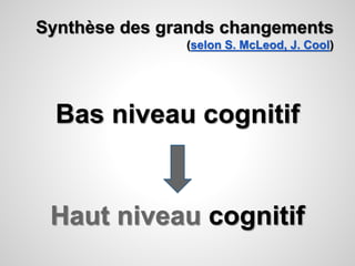 Synthèse des grands changements 
(selon S. McLeod, J. Cool) 
Bas niveau cognitif 
Haut niveau cognitif 
 