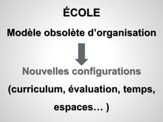 ÉCOLE 
Modèle obsolète d’organisation 
Nouvelles configurations 
(curriculum, évaluation, temps, 
espaces… ) 
 