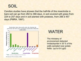 Candian studies have showen that the half-life of this insecticide in bare soil can go from 282 to 366 days, in soil covered with grass from 224 to 257 days and in soil planted with potatoes, from 266 à 457 days (PMRA, 1997).  SOIL WATER The ministery of environement detected Imidaclopride in 35 % of the wells sampled near potato feilds  (up to 6,4 µg/l)  