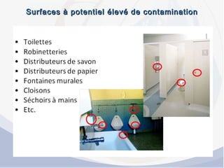 Surfaces à potentiel élevé de contaminationSurfaces à potentiel élevé de contamination
 