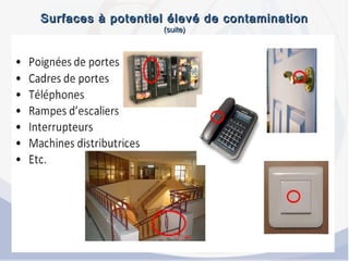 Surfaces à potentiel élevé de contaminationSurfaces à potentiel élevé de contamination
(suite)(suite)
 
