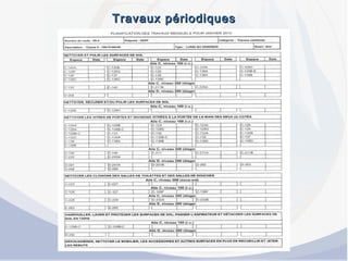 Travaux périodiquesTravaux périodiques
 