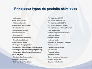 Principaux types de produits chimiquesPrincipaux types de produits chimiques
• Antimousse
• Bloc désodorisant
• Crème nettoyante
• Décapant à action rapide
• Décapant à fini
• Décapant en aérosol
• Décapant en gel
• Dégraissant
• Désinfectant (chloramine)
• Désinfectant (chlore)
• Désodorisant liquide
• Détergent d'usage général
• Détergent désinfectant (quaternaire)
• Détergent désinfectant (amphotère)
• Détergent désinfectant (phénolique)
• Eau de javel
• Émulsion à poli-vaporisation
• Enleveur de gomme
• Enleveur de taches à tapis
• Fini à plancher (12 %)
• Fini à plancher (18 à 25%
• Fini à plancher (25 à 30 %)
• Fini à plancher (30 % et plus)
• Fini à plancher à polymère thermal
• Huile à vadrouille
• Nettoyeur à joints de céramique
• Nettoyeur à tapis
• Nettoyeur à vitre
• Nettoyeur acide
• Nettoyeur et relustrant à plancher
• Pain de savon
• Pastilles désinfectantes
• Poli à meuble
• Poudre à balayer
• Poudre à récurer
• Savon liquide pour les mains
• Scellant à plancher
• Solution neutralisante
 