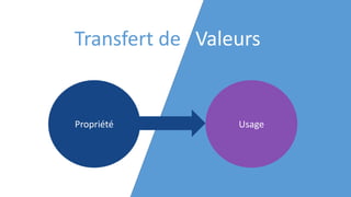 Propriété Usage
Transfert de Valeurs
 