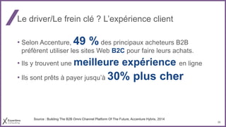 20
Le driver/Le frein clé ? L’expérience client
• Selon Accenture, 49 % des principaux acheteurs B2B
préfèrent utiliser les sites Web B2C pour faire leurs achats.
• Ils y trouvent une meilleure expérience en ligne
• Ils sont prêts à payer jusqu’à 30% plus cher
Source : Building The B2B Omni Channel Platform Of The Future, Accenture Hybris, 2014
 