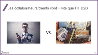 22
Les collaborateurs/clients vont + vite que l’IT B2B
VS.
 