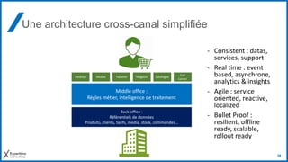 26
Une architecture cross-canal simplifiée
Desktop Mobile Magasin Catalogue
Call
Center
Tablette
Back office :
Référentiels de données
Produits, clients, tarifs, media, stock, commandes…
Middle office :
Règles métier, intelligence de traitement
- Consistent : datas,
services, support
- Real time : event
based, asynchrone,
analytics & insights
- Agile : service
oriented, reactive,
localized
- Bullet Proof :
resilient, offline
ready, scalable,
rollout ready
 