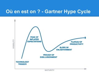 Où en est on ? - Gartner Hype Cycle 
 