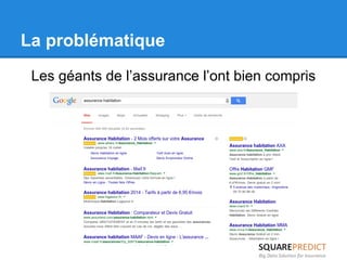 La problématique 
Les géants de l’assurance l’ont bien compris 
 