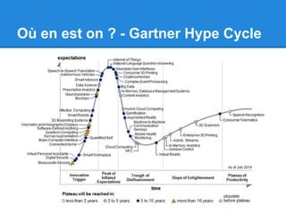 Où en est on ? - Gartner Hype Cycle 
 