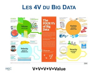 LES 4V DU BIG DATA
V+V+V+V=Value
 