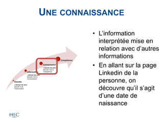 UNE CONNAISSANCE
• L’information
interprétée mise en
relation avec d’autres
informations
• En allant sur la page
Linkedin ...