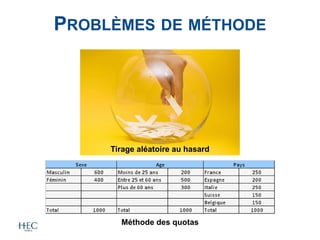 PROBLÈMES DE MÉTHODE
Tirage aléatoire au hasard
Méthode des quotas
 