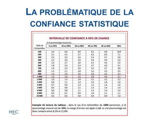LA PROBLÉMATIQUE DE LA
CONFIANCE STATISTIQUE
 