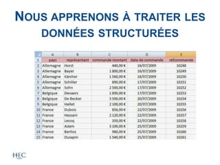 NOUS APPRENONS À TRAITER LES
DONNÉES STRUCTURÉES
 