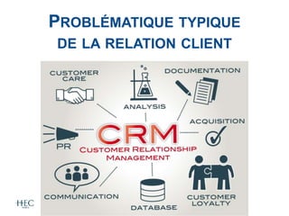 PROBLÉMATIQUE TYPIQUE
DE LA RELATION CLIENT
 