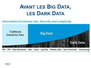 AVANT LES BIG DATA,
LES DARK DATA
 