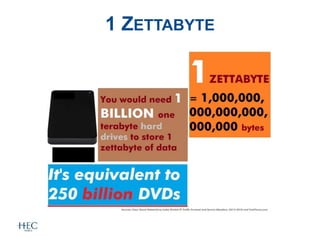 1 ZETTABYTE
 